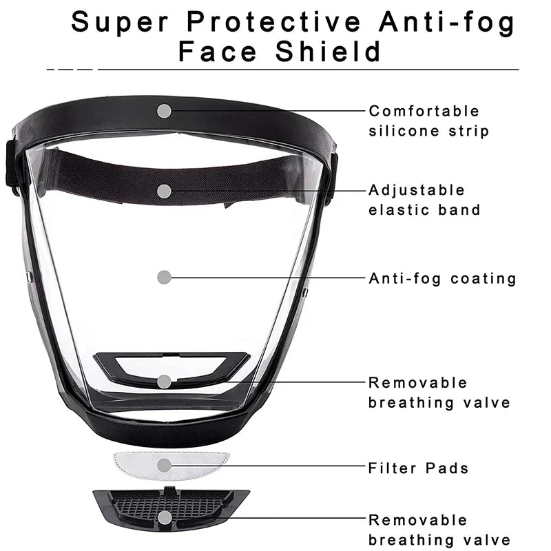 High Transparent Anti Fog Protective Mask